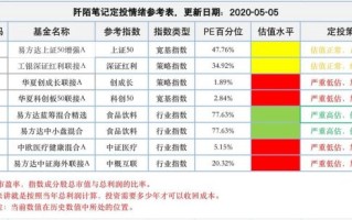 PE怎么算_PE估值公式详解