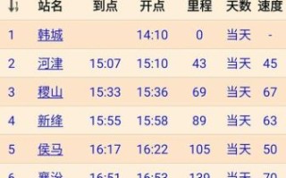 韩城到北京火车时刻表_票价多少钱