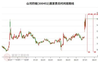 山河药辅股票怎么样_山河药辅股票值得买吗 山河药辅股票怎么样_山河药辅股票值得买吗