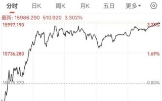 恒生指数股票怎么买_恒生指数成分股有哪些