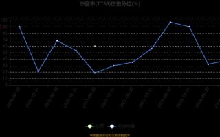 乐通股份股票怎么样_乐通股份未来走势分析