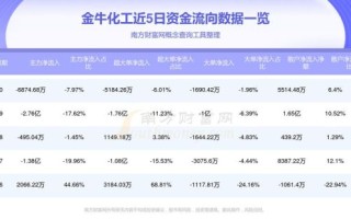 金牛化工股票值得买吗_金牛化工股票走势分析