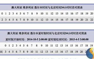 澳大利亚和北京时差_如何计算