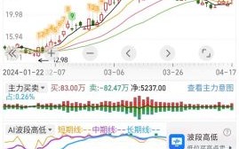 工业富联股票值得买吗_工业富联股票未来走势如何