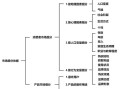 媒介市场细分怎么做_媒介市场细分有哪些类型