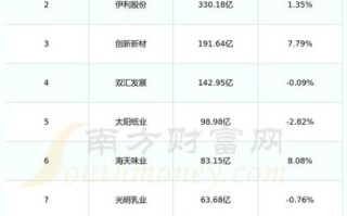 绝味食品股票怎么样_绝味食品股票还能买吗