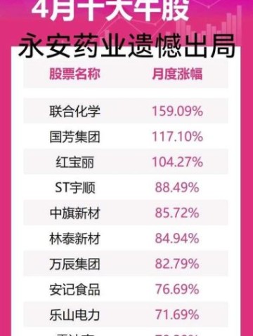 永安药业股票值得买吗_永安药业股票未来走势