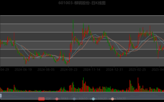 柳钢股票值得长期持有吗_柳钢股份最新行情分析 柳钢股票值得长期持有吗_柳钢股份最新行情分析