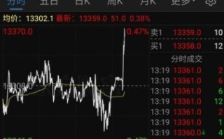 大华股份股吧最新消息_还能买吗 大华股份股吧最新消息_还能买吗