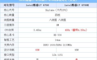 i7 6700性能如何_升级建议
