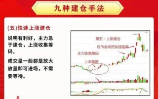 股票主力如何识别_股票主力建仓信号有哪些