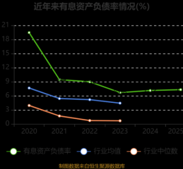 新华医疗股票值得长期持有吗_新华医疗股票未来走势如何