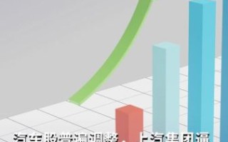 上汽汽车股票值得买吗_上汽集团股价走势分析