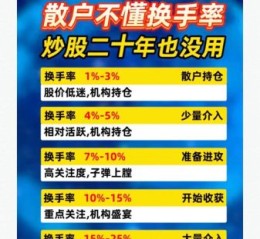 股票换手率是什么意思_换手率高低如何判断
