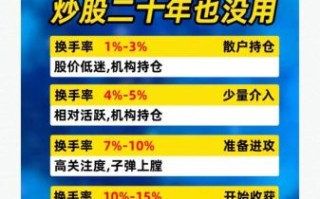 股票换手率是什么意思_换手率高低如何判断
