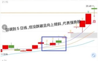 股票5日线怎么看_5日均线买卖技巧