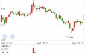华鹏飞股票怎么样_华鹏飞股价走势分析 华鹏飞股票怎么样_华鹏飞股价走势分析