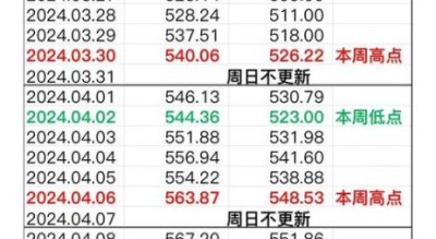 600580股票怎么样_600580未来走势预测