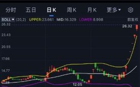 中视传媒股票值得长期持有吗_中视传媒股票未来走势如何