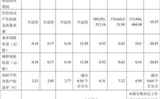 普莱柯股票值得长期持有吗_普莱柯未来三年业绩预测 普莱柯股票值得长期持有吗_普莱柯未来三年业绩预测