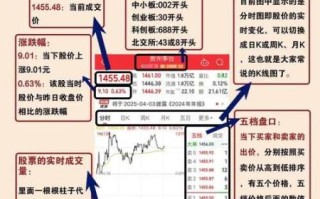 股票历史数据怎么看_如何利用历史数据选股