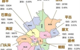 北京哪个区适合居住_北京各区房价对比