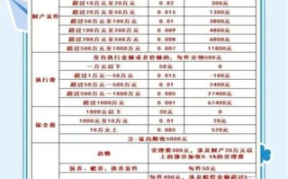 北京大成律师事务所怎么样_北京大成律师收费标准