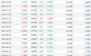 000012股票值得买吗_南玻A未来走势如何