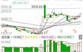 安正股票值得买吗_安正股票未来走势分析