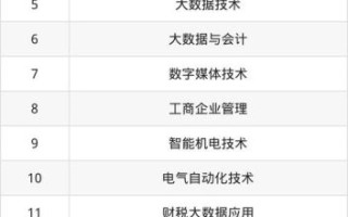 北京经济管理职业学院怎么样_就业前景好吗