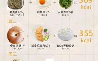 早餐吃什么健康又减肥_上班族如何快速准备早餐