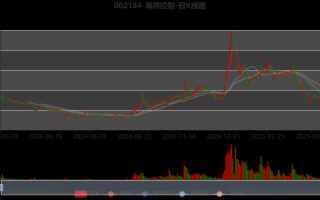 海利得股票值得长期持有吗_海利得股票未来走势如何 海利得股票值得长期持有吗_海利得股票未来走势如何