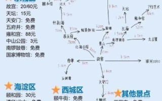 北京三日游最佳路线_北京三日游怎么安排