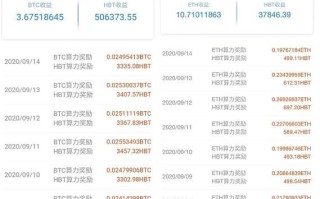 比特币怎么挖矿_比特币挖矿收益如何计算