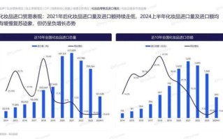 2024年化妆品市场趋势_敏感肌护肤品怎么选