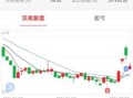 复旦复华股票股吧_未来走势如何