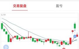 复旦复华股票股吧_未来走势如何 复旦复华股票股吧_未来走势如何
