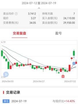 复旦复华股票股吧_未来走势如何
