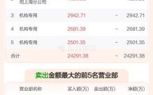 春风动力股票值得买吗_春风动力股票未来走势如何