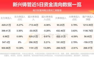 新兴铸管股票怎么样_新兴铸管未来走势预测