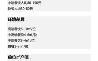 北京餐饮管理公司哪家好_如何提升餐厅利润