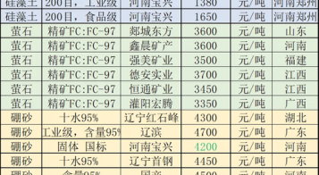 南方稀土股票代码是多少_南方稀土股票投资价值分析
