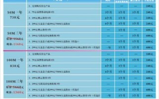 上海长城宽带怎么样_长城宽带网速实测
