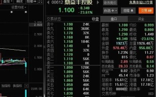 鼎益丰股票怎么样_鼎益丰股票还能买吗