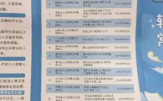 北京市朝阳区人力资源公共服务中心_如何办理档案接收