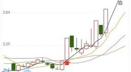 德展健康股票怎么样_德展健康未来走势分析