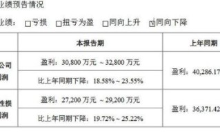 国瓷材料股票值得买吗_国瓷材料股票未来走势