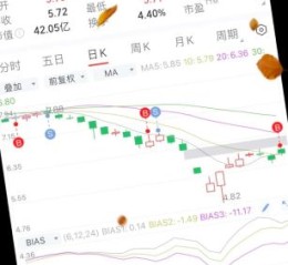 宝馨科技股票值得买吗_未来走势如何