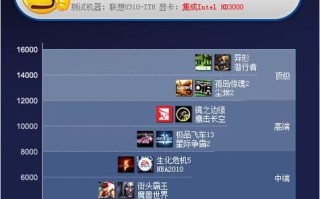 hd3000显卡性能如何_hd3000能玩什么游戏