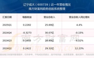 辽宁成大股票怎么样_辽宁成大股票值得长期持有吗